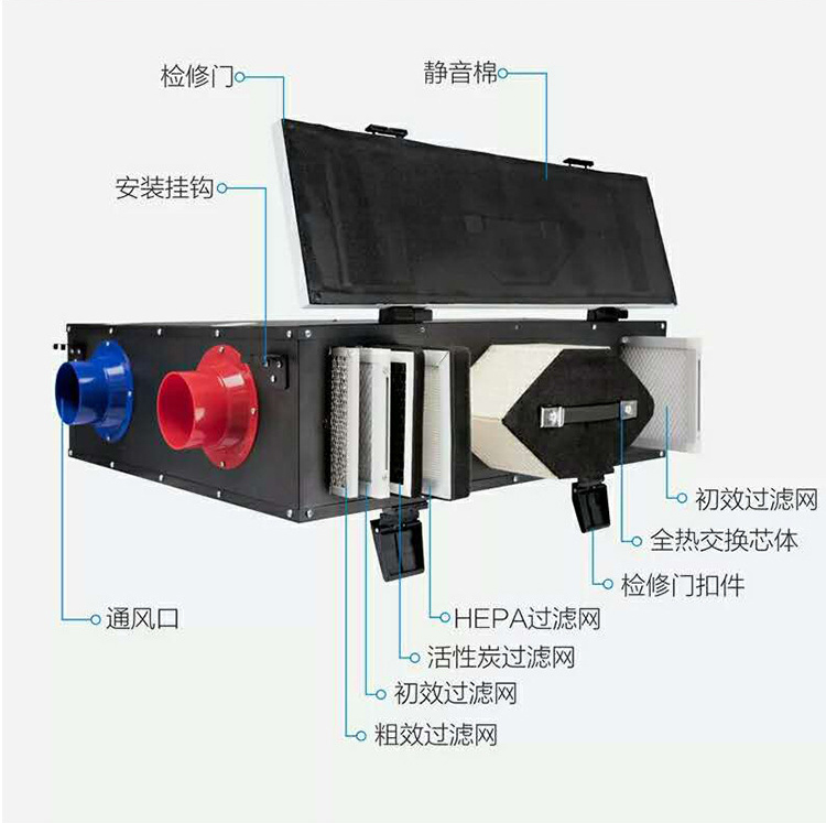 關于新風換氣機的加工工藝分析