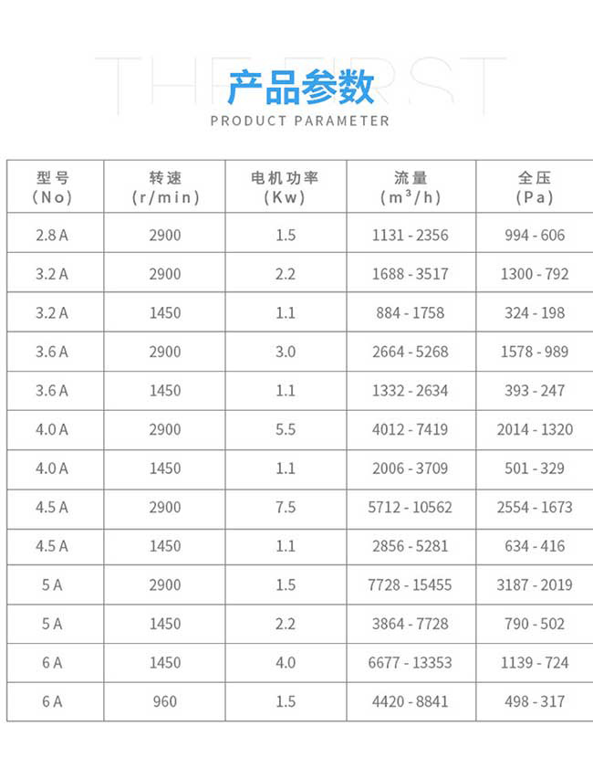 4-72d通风?防爆风机