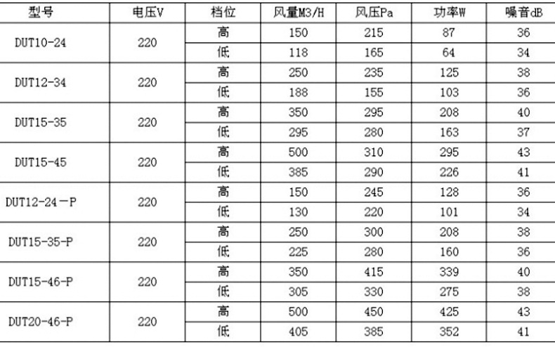 為什么有的新風換氣機的空氣凈化效果會變差？