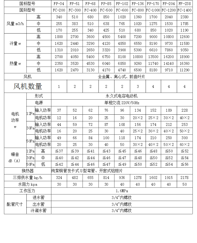 立式明裝風機盤管安裝技巧