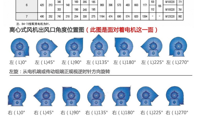 4-72d风机厂家