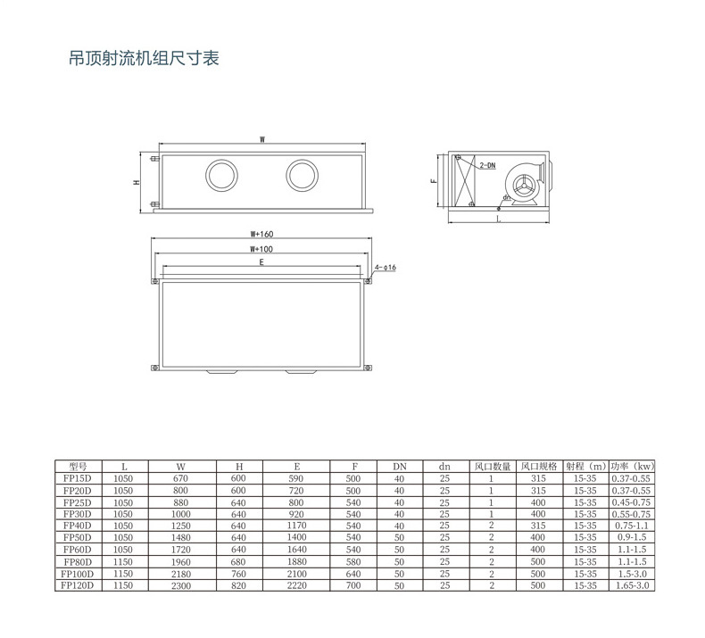 qZK(X)l合式空调机l的特点?qing)应? onmousewheel=