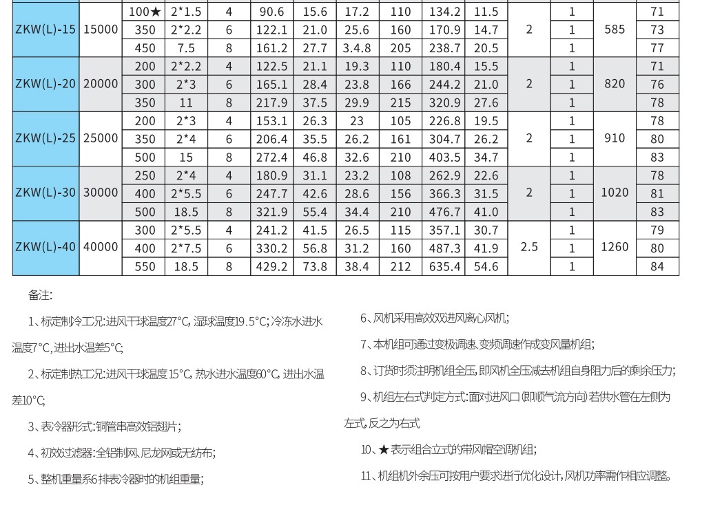 組合式空調(diào)機(jī)組熱回收空調(diào)機(jī)組