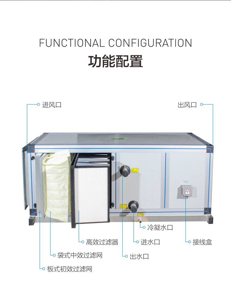 新風機組你了解多少？